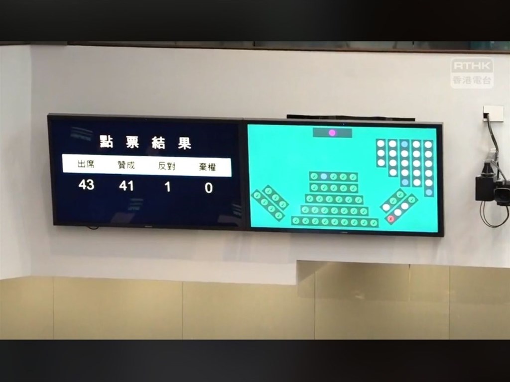 香港「國歌條例草案」4日下午三讀通過。(圖取自香港電台臉書facebook.com/RTHKVNEWS)