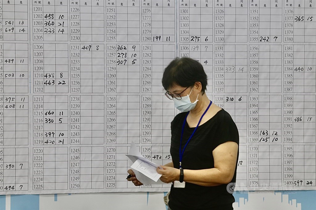 高雄市長韓國瑜罷免案6日傍晚持續開票,依據選委會資料,截至下午5時同意票票數維持領先。在國民黨高雄市黨部的計票中心內,工作人員持續以「手動」方式,登錄各地投開票所開票數字。中央社記者董俊志攝 109年6月6日