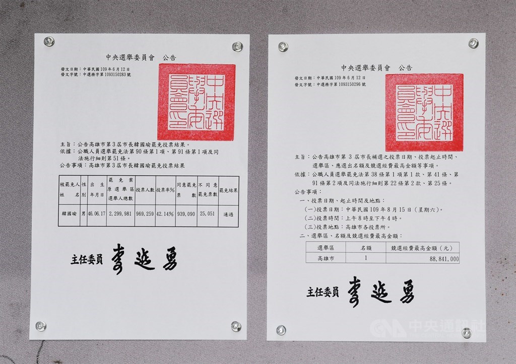 中選會12日下午召開委員會議審定並公告罷免投票結果,由於高雄市長所遺任期超過2年,依法應在3個月內補選,中選會並決議在8月15日投票。中央社記者施宗暉攝 109年6月12日