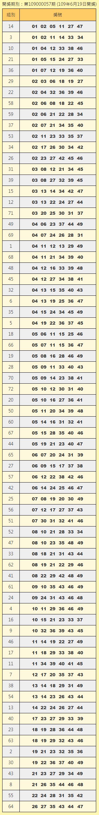 大樂透第109057期19日開獎,並開出端午加碼百萬元獎號。(圖取自台灣彩券網頁taiwanlottery.com.tw)