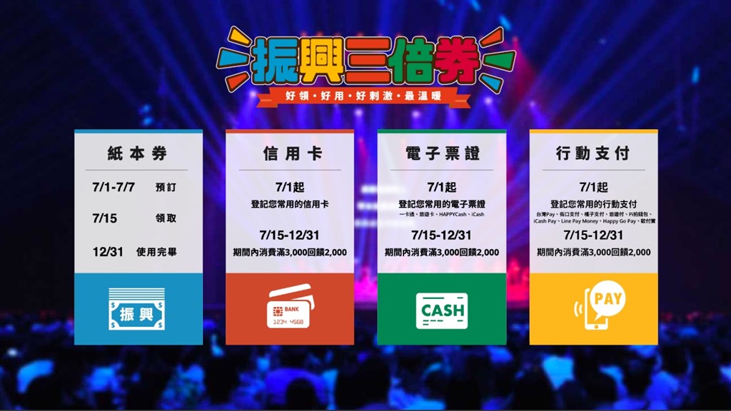 政府三倍券官網20日上線,關於三倍券領取、預約與業者加碼回饋方案均在網站上介紹。(圖取自振興三倍券官方網頁3000.gov.tw)