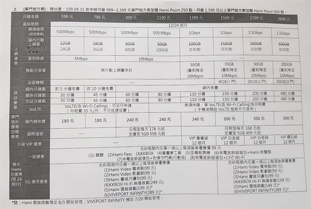 中華電信5G資費正式出爐,提供從599元到2699元共8種月租方案。圖為中華電信單門號方案的5G資費一覽。(中央社)