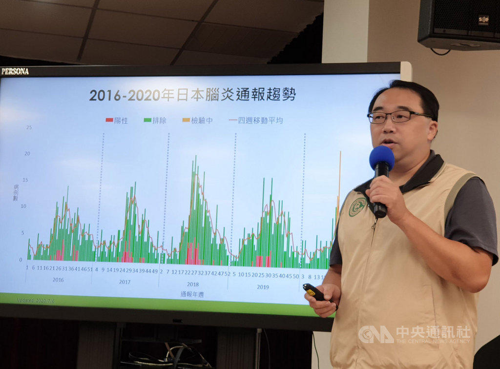 衛生福利部疾病管制署7日公布台灣近期新增5例日本腦炎確定病例,疾管署疫情中心副主任郭宏偉(圖)表示,5名個案平時活動地以住家或工作地為主,衛生單位於5人活動地周邊發現有豬舍、鴿舍或水稻田等高風險場所,研判5人於活動地附近感染的可能性較高。中央社記者陳偉婷攝 109年7月7日