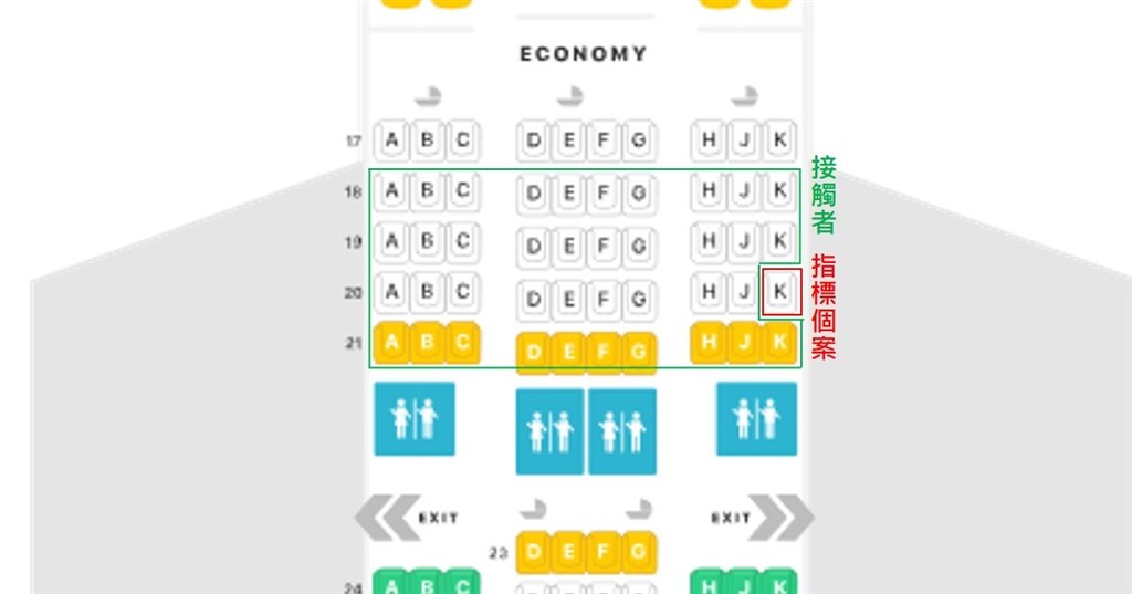 案451接觸者共39人,其中22人為同班機前後兩排旅客,列為居家隔離對象。圖為案451搭乘班機座位表。(疫情指揮中心提供)