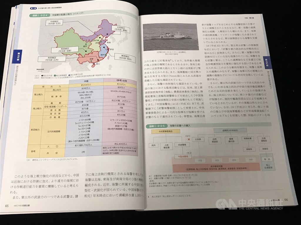 日本內閣14日通過2020年版防衛白皮書,書中有一頁以圖表比較兩岸軍力。中央社記者楊明珠東京攝 109年7月14日