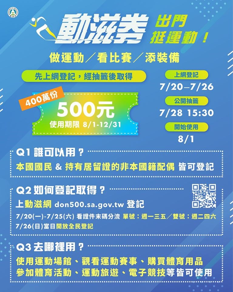 教育部體育署提撥運動發展基金新台幣20億元,發行400萬份500元的「動滋券」。(圖取自facebook.com/www.edu.tw)