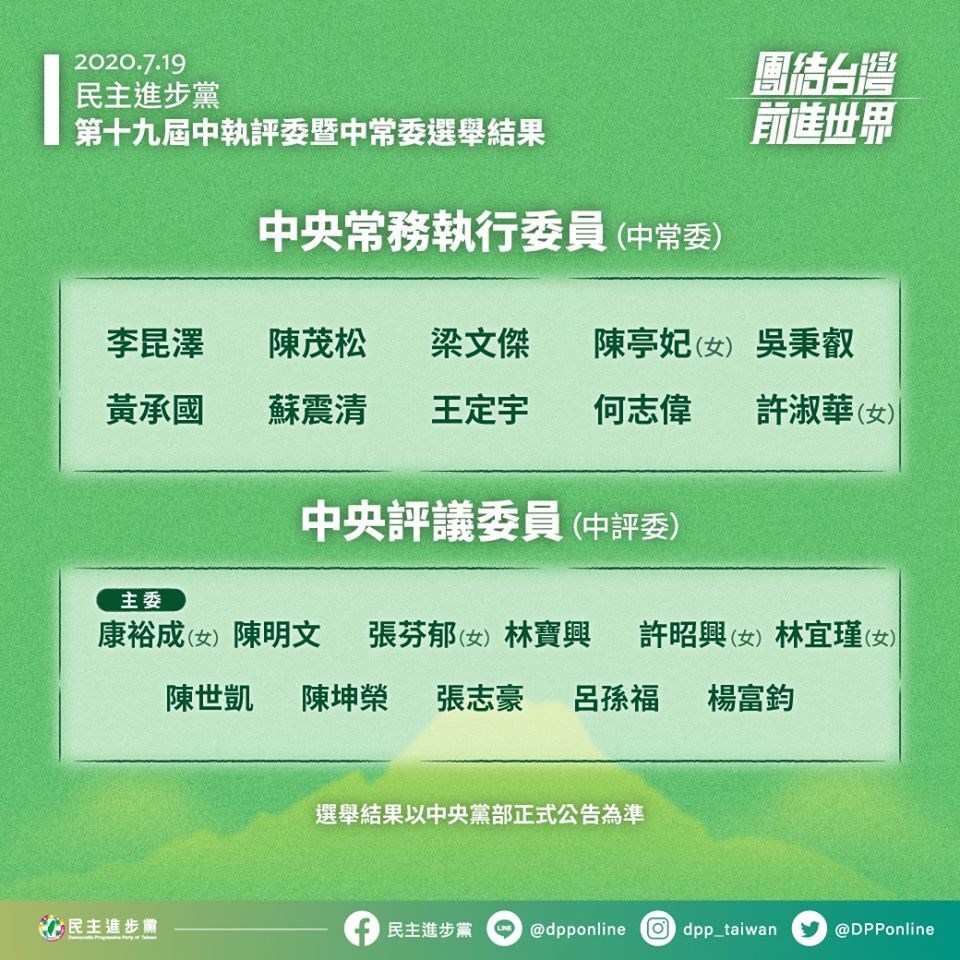 民進黨中常委及中評委改選結果19日出爐。(圖取自facebook.com/dpptw)