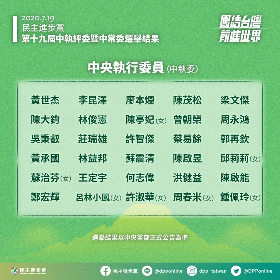 民進黨中執委改選結果19日出爐。(圖取自facebook.com/dpptw)
