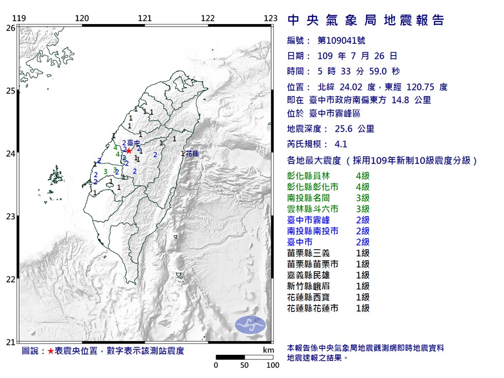 26日5時33分發生芮氏規模4.1地震，地震深度25.6公里，震央位於台中市政府南偏東方14.8公里。（圖取自中央氣象局網頁cwb.gov.tw）