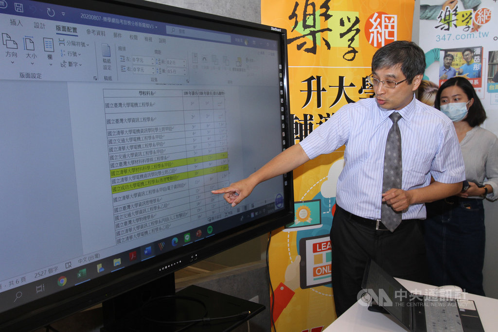 109學年度大學考試入學分發7日正式放榜,樂學網分析今年分發情形時提到,受疫情影響,預估出國唸書的高中畢業生會大幅銳減,多數留在台灣升學;他們也推測成績不理想,準備重考的學生會大幅增加。(樂學網提供)中央社記者陳至中傳真 109年8月7日
