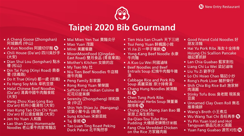 米其林必比登台北店家推介名單。(圖取自facebook.com/MichelinGuideTaiwan)