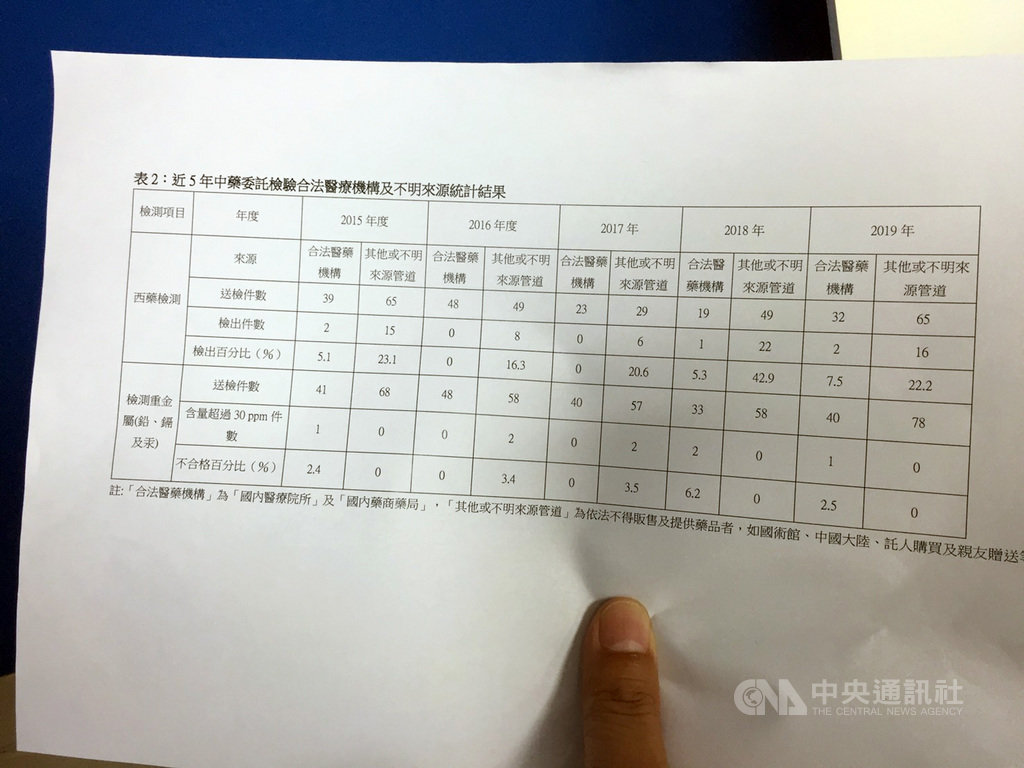 消基會祕書長吳榮達12日指出,消基會近5年受委託檢驗中藥結果顯示,其實殘留西藥的問題比較嚴重,且來自「其他或不明來源管道」檢出率高出很多。中央社記者楊淑閔攝 109年8月12日