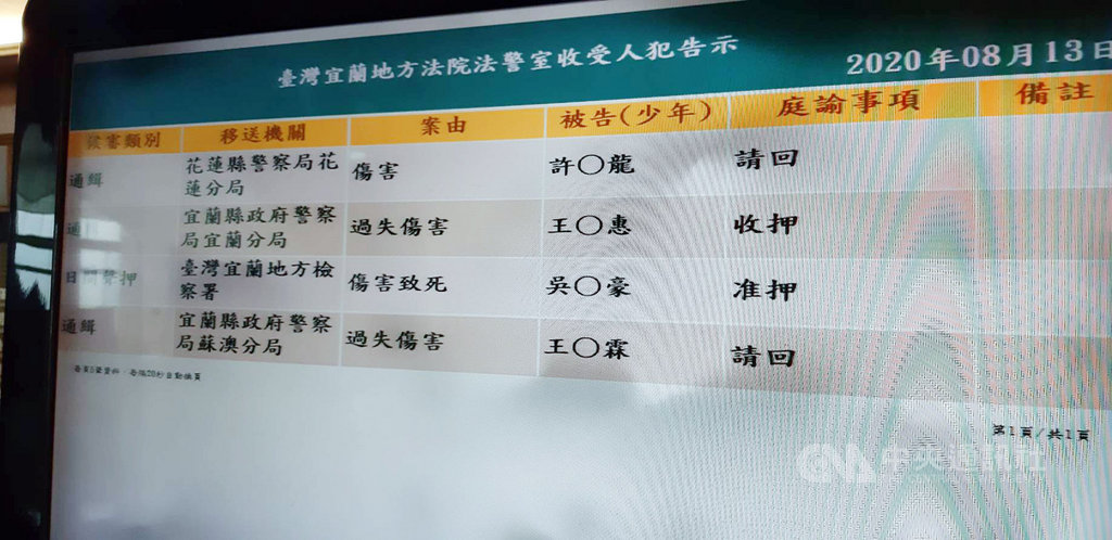 宜蘭縣礁溪鄉一名患有重度身心障礙男子,日前與母親發生拉扯,母親頭部撞到地板死亡,男子卻伴屍4日,直到鄰居發現報案,男子經移送複訊後,法官考量男子涉犯重罪且有逃亡之虞裁定羈押。(讀者提供)中央社記者王朝鈺傳真 109年8月13日