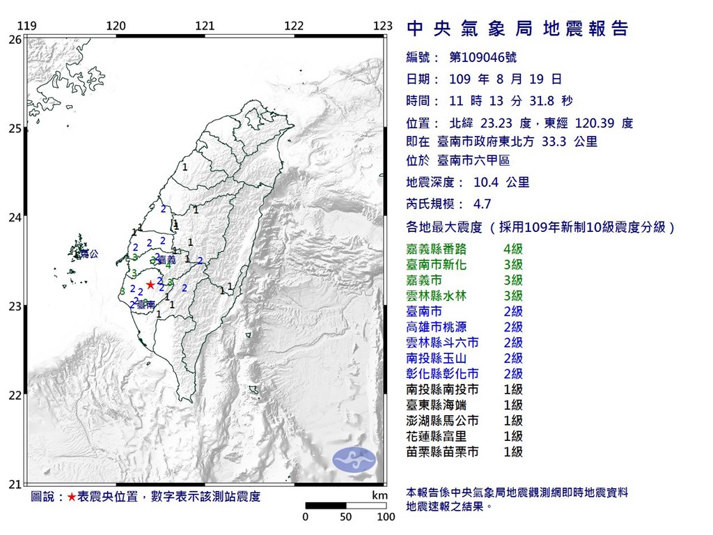 According to the latest information from the Central Meteorological Bureau, an earthquake of 4.7 on the Richter scale occurred at 11:13 am on the 19th in Liujia District, Tainan City, with a magnitude of magnitude 4 in Chiayi County.  (The picture is taken from the website of the Meteorological Bureau cwb.gov.tw)