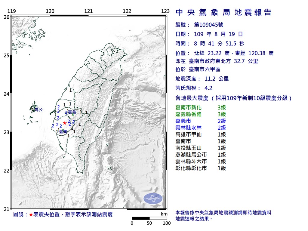 æ ¹æä¸­å¤®æ°£è±¡å±ææ°è³è¨ï¼å°åå¸19æ¥ä¸å8æ33åç¼çå°éå¾ï¼8æ41ååç¼çä¸èµ·è®æ°è¦æ¨¡4.2å°éãï¼ååèªæ°£è±¡å±ç¶²é cwb.gov.twï¼