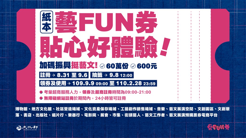 「紙本藝FUN券」的票券將分為新台幣100元、200元、300元各1組QR Code及條碼。(文化部提供)
