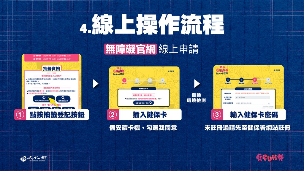 除了到四大超商登記註冊,「紙本藝FUN券」也開放網頁登記。(文化部提供)