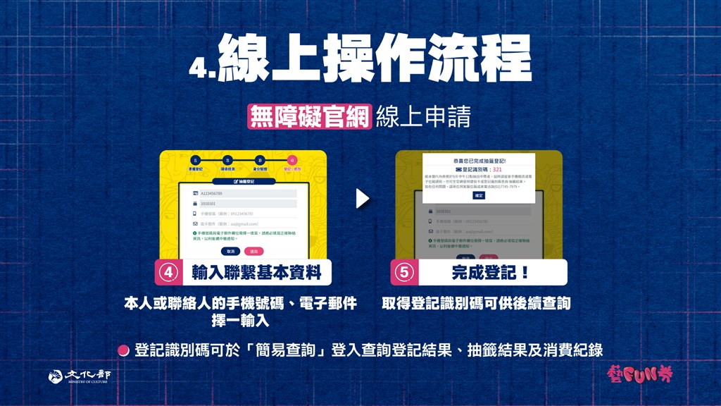 「紙本藝FUN券」可以健保卡在網頁登記註冊。(文化部提供)