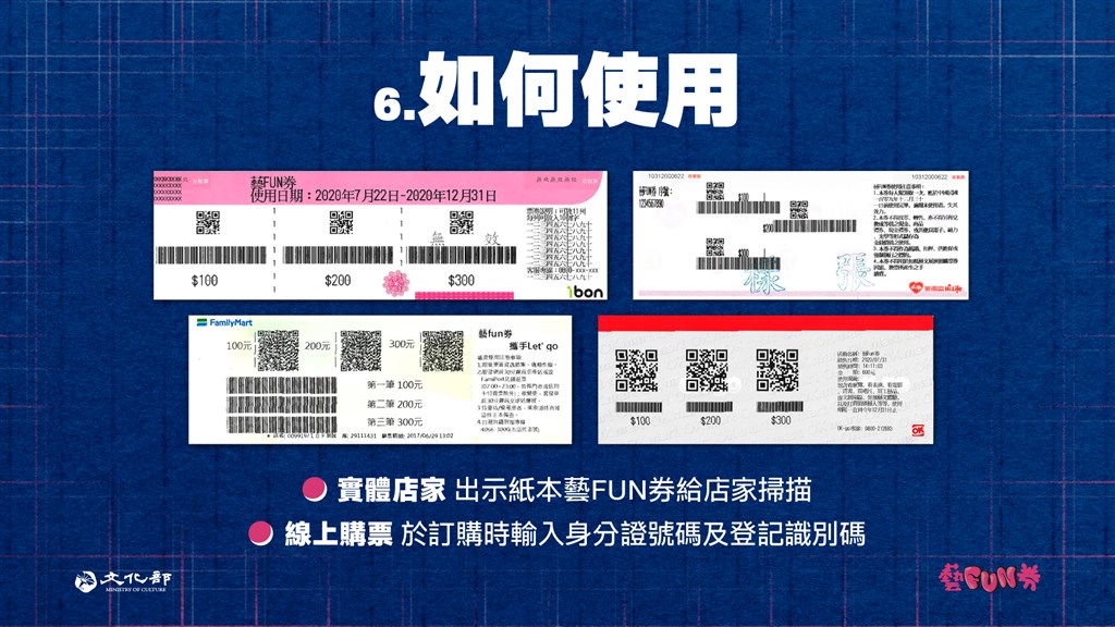 「紙本藝FUN券」的票券將分為新台幣100元、200元、300元各1組QR Code及條碼。(文化部提供)