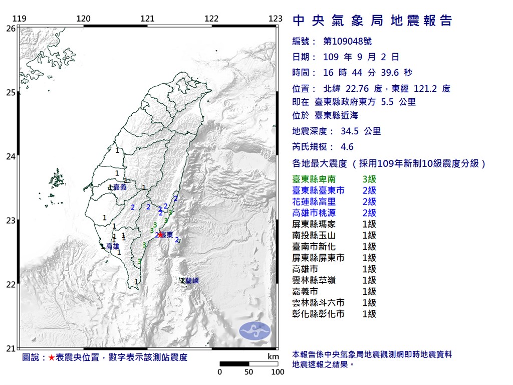 å°æ±ç¸£è¿æµ·2æ¥ä¸å4æ44åç¼çè®æ°è¦æ¨¡4.6å°éï¼æ·±åº¦34.5å¬éãï¼ååèªä¸­å¤®æ°£è±¡å±ç¶²é cwb.gov.twï¼