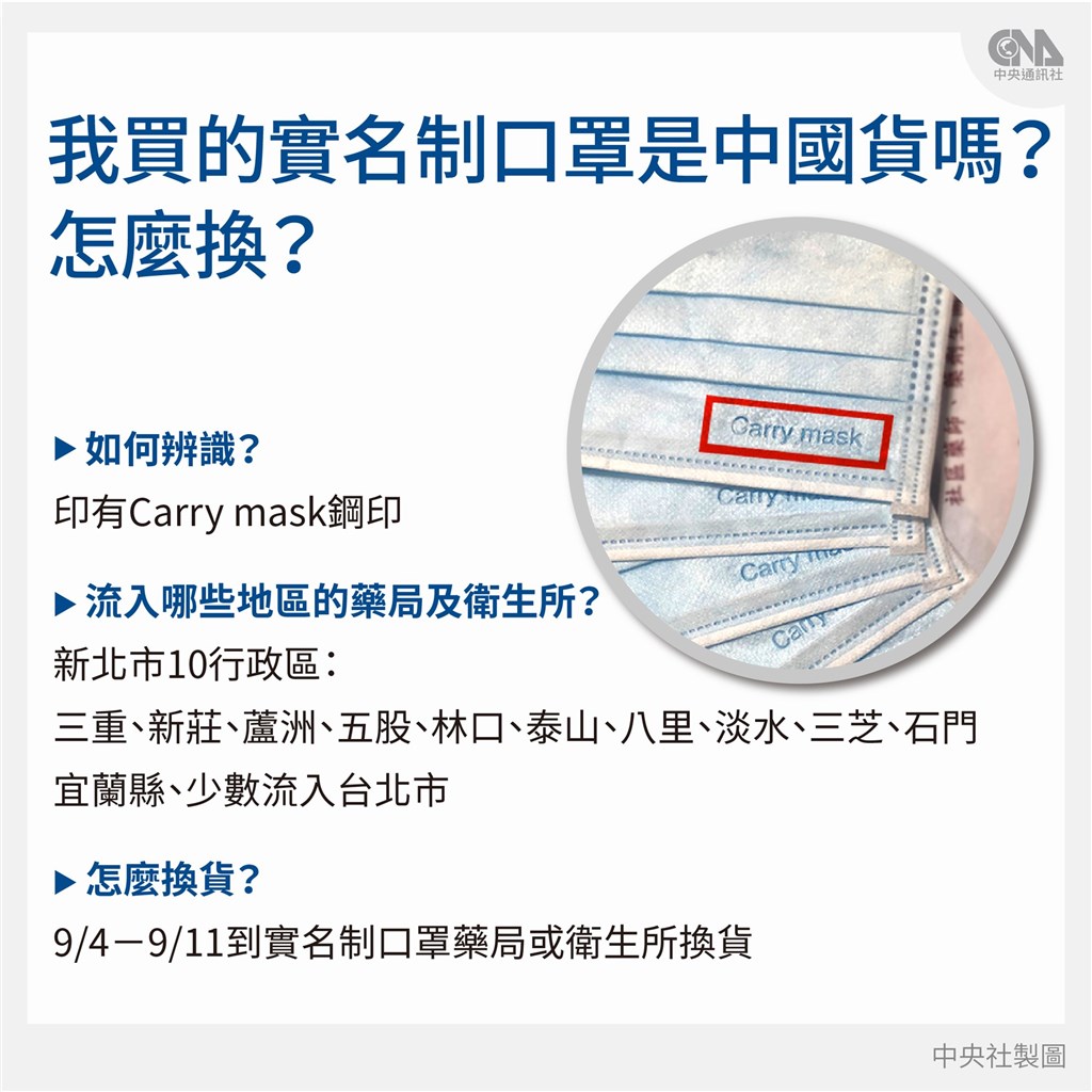 加利實名制口罩出包,4日起開放到實名制藥局或衛生所換貨。(中央社製圖)
