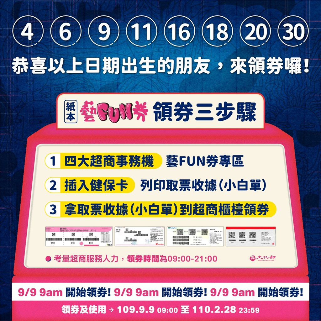文化部「紙本藝FUN券」抽籤結果出爐,生日日期為4日、6日、9日、11日、16日、18日、20日、30日,總計65萬9068人獲獎,比原定60萬份超出了近6萬,超出人數文化部全數買單。(文化部提供)中央社記者鄭景雯傳真109年9月8日