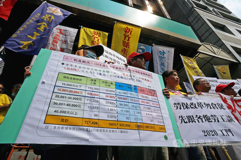 勞工團體15日在勞動部前舉行「勞保年金政院版,先找勞工談!」記者會,呼籲政府應與各縣市工會及勞工團體公開對話,儘速啟動勞保年金改革政策討論,並正視台灣勞工退休年金低落問題。中央社記者裴禛攝 109年9月15日