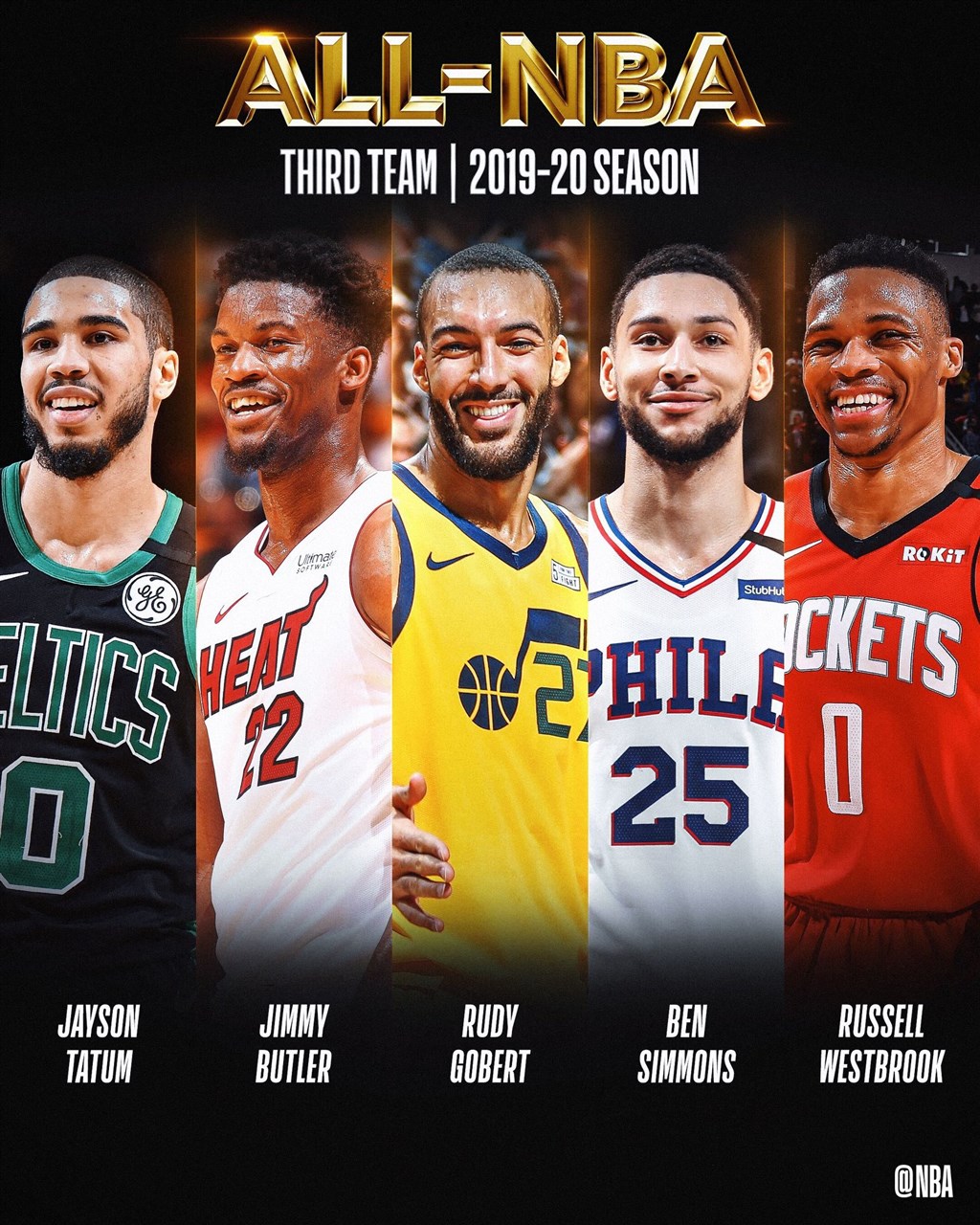 NBA年度第3隊包括波士頓塞爾蒂克前鋒塔特姆(左起)、邁阿密熱火前鋒巴特勒、猶他爵士中鋒戈貝爾、費城76人後衛西蒙斯及火箭後衛衛斯布魯克 。(圖取自facebook.com/nba)