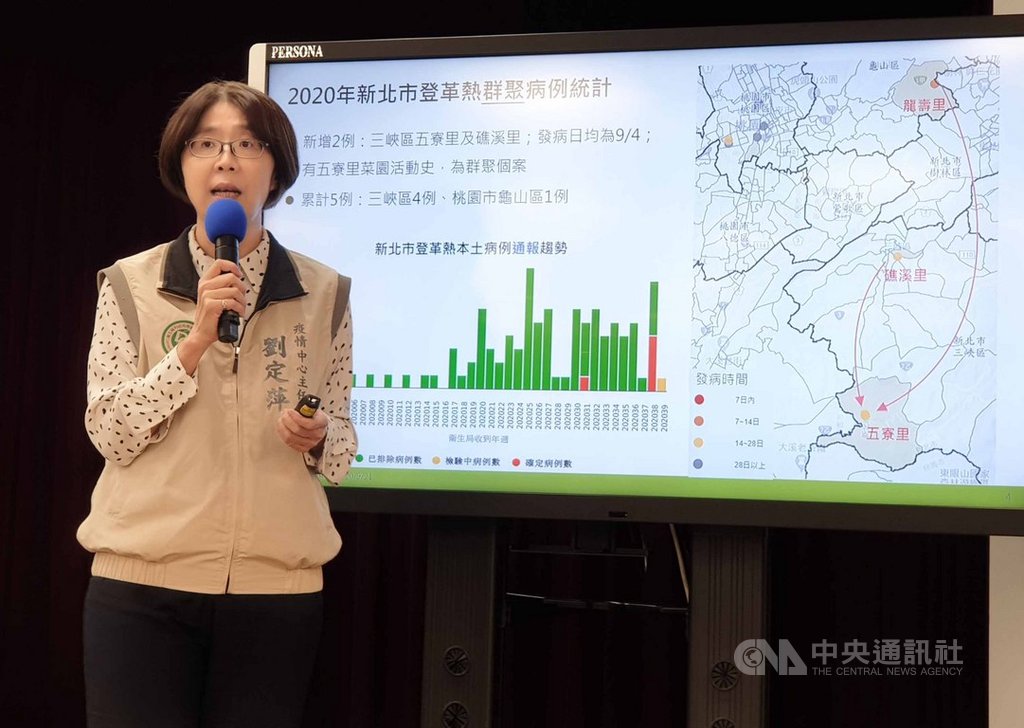 新北三峽登革熱群聚疫情擴大,疾管署疫情中心主任劉定萍(圖)22日在記者會指出,新增2例本土登革熱個案,為日前公布個案的家人,都有菜園活動史。中央社記者陳偉婷攝 109年9月22日