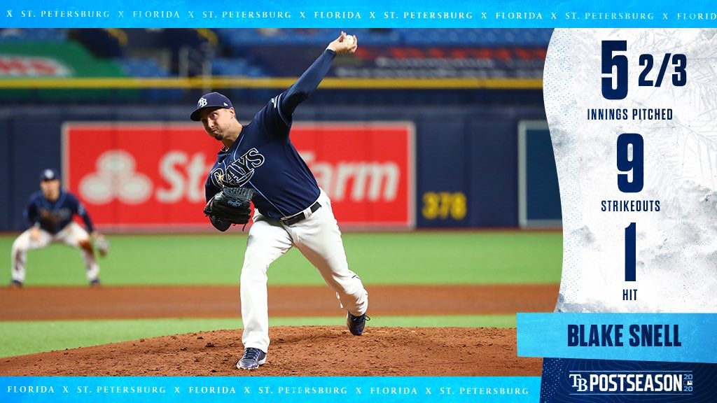 MLB光芒29日先發投手史奈爾最終投5.2局0失分,率隊以3比1擊退藍鳥。(圖取自twitter.com/RaysBaseball)