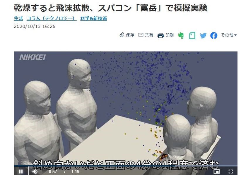 日本媒體報導,日本理化學研究所團隊利用日本新世代超級電腦「富岳」,模擬武漢肺炎防疫對策發現,在餐廳的4人桌用餐時,感染風險最高的位置,不是坐在感染者正對面,而是感染者的旁邊。(圖取自日本經濟新聞網頁nikkei.com)