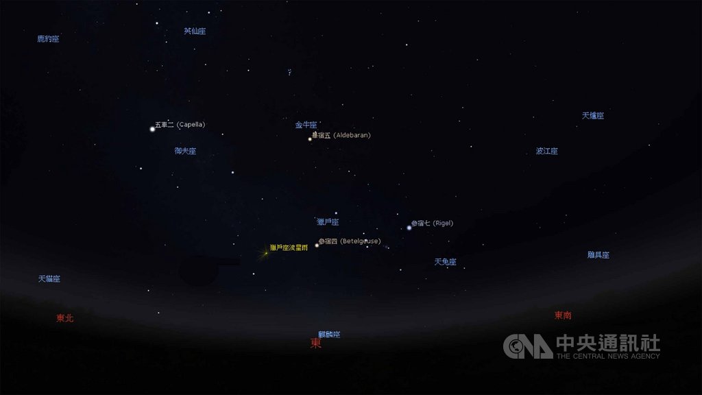 台北市天文館表示,20日、21日獵戶座流星雨達極大期,在沒有光害、天氣晴朗的情況下,估計每小時可看見20顆流星。圖為模擬21日晚間11時左右的東方天空。(台北市天文館提供)中央社記者李宛諭傳真 109年10月18日