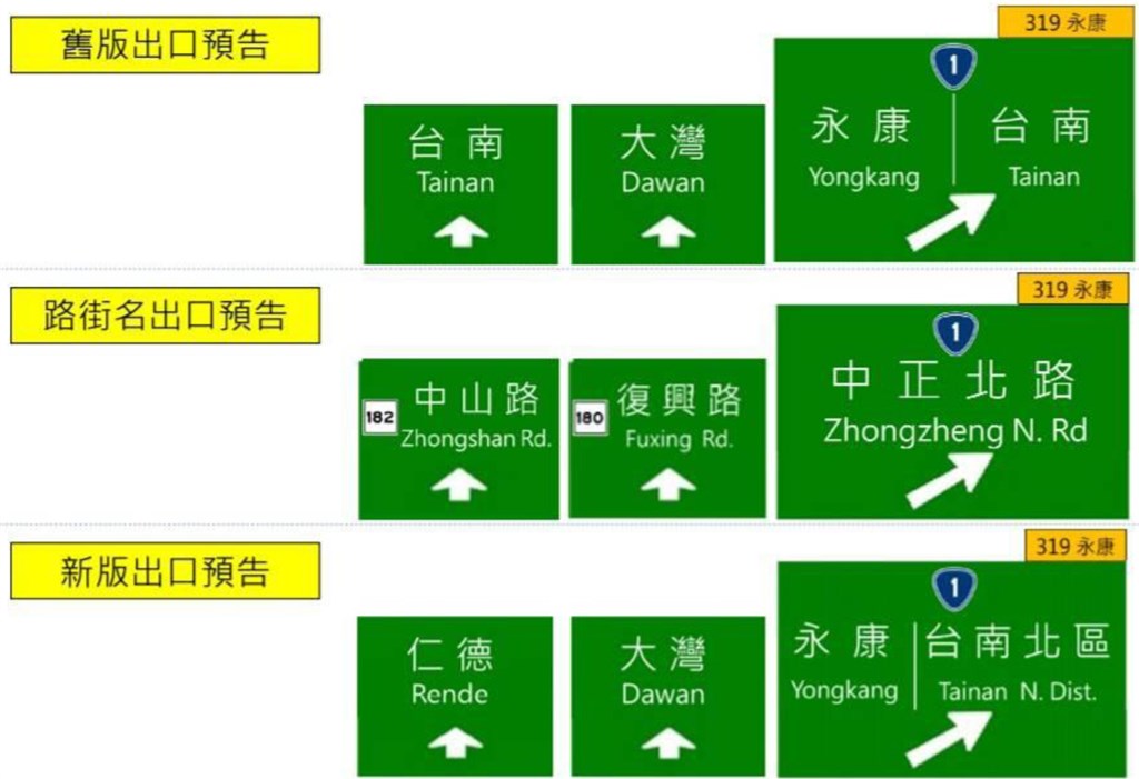 高公局將國道1號台南境內3交流道出口預告標誌改用路街名，在地人一片罵聲，高公局26日緊急修正第3版標示。（圖取自高公局網頁freeway.gov.tw）
