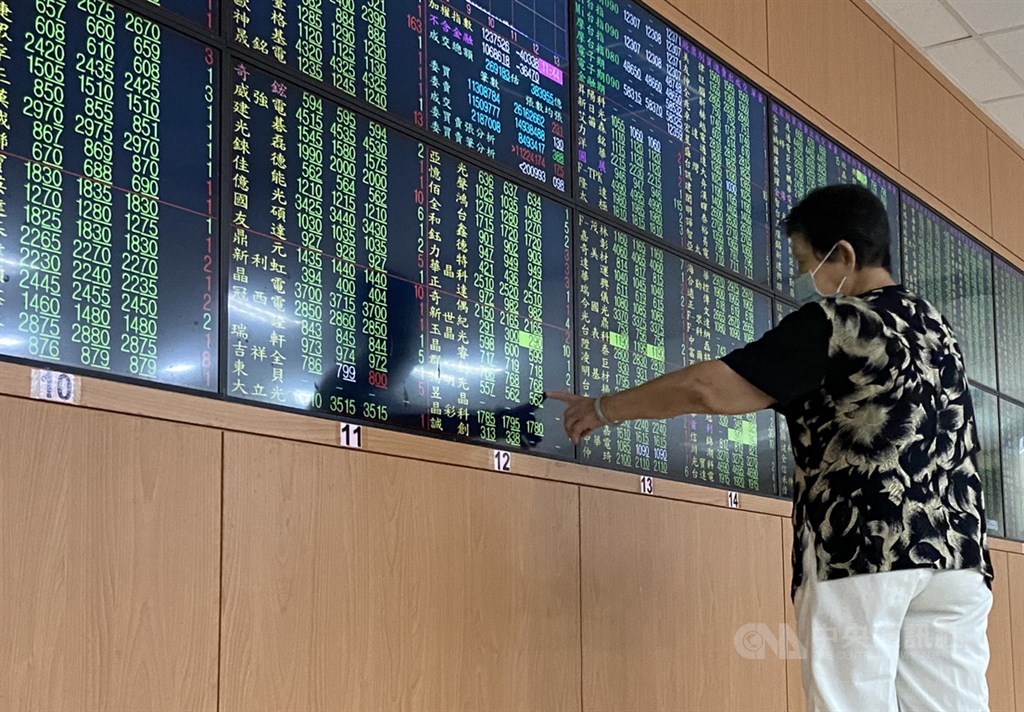 美股道瓊工業指數重挫逾650點,壓抑台股27日表現,開盤連續跌破12900點、5日線及10日線,一度下跌超過87點,最低來到12821.07點。(中央社檔案照片)
