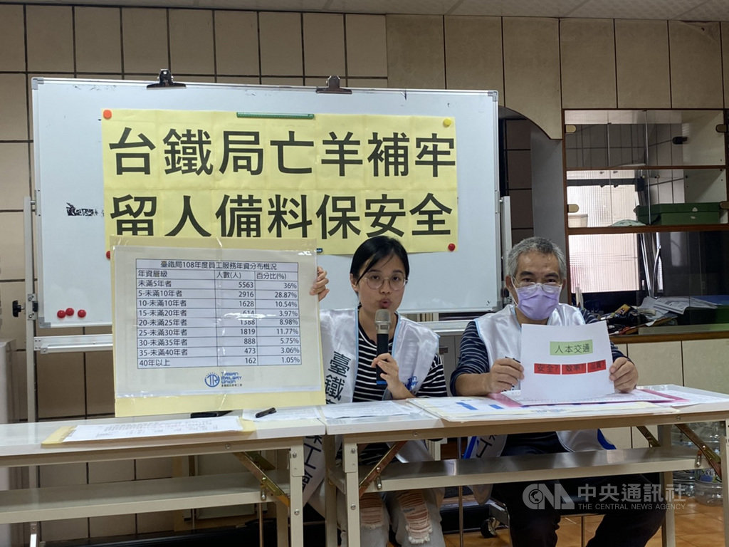 台鐵近日陸續爆發斷軌、列車故障等事件,台鐵產工祕書長魏豫綾29日在記者會上指出,運安會之前針對普悠瑪事故調查時,就曾提出台鐵應對物料系統加強工單及橫向溝通機制,台鐵局當時回覆機務處已經訂定維修供料標準程序,但物料系統不是只有機務有,應該同時進行運工機電各部門的全面檢討。中央社記者吳欣紜攝 109年10月29日