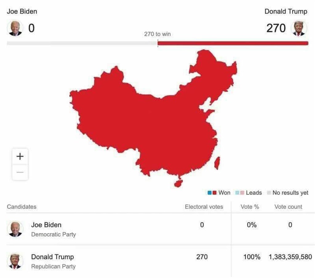 美國總統大選台北時間4日上午開票，引起中國網友熱烈討論。由於現任總統川普表現較預期為佳，有網友將整個中國版圖，著上代表美國共和黨的紅色，指川普拿到了中國270張選舉人票，及近14億張的普選票。（取自中國網路） 中央社 109年11月4日