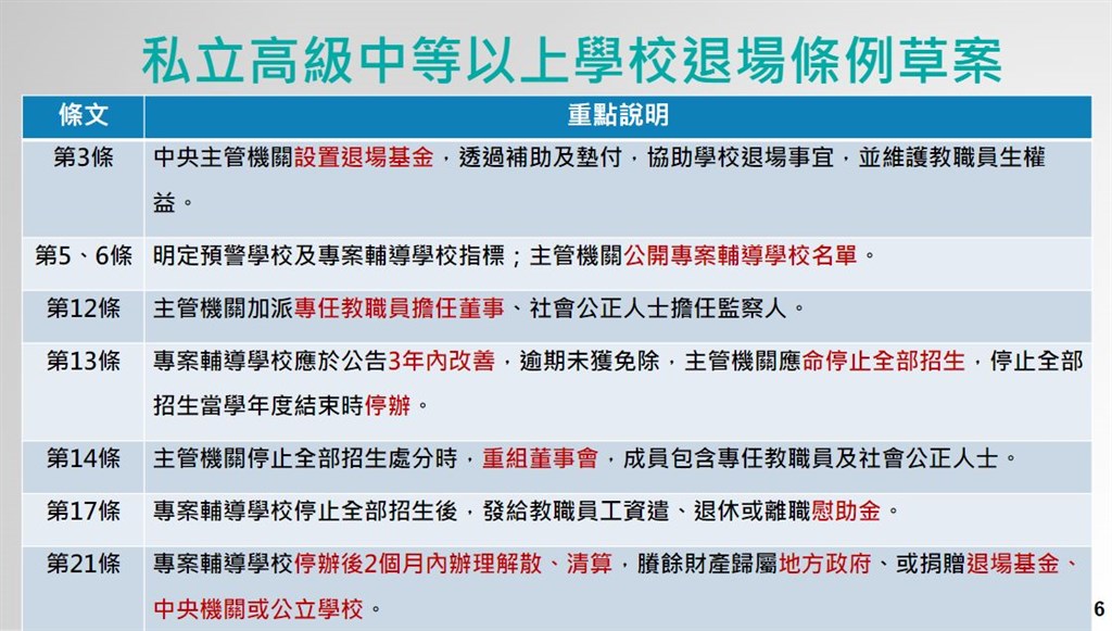 行政院會19日通過「私立高級中等以上學校退場條例」草案,將送立法院審議。行政院長蘇貞昌表示,受少子女化影響,可預期未來10年內將有許多私校將面臨財務等困難。(教育部提供)