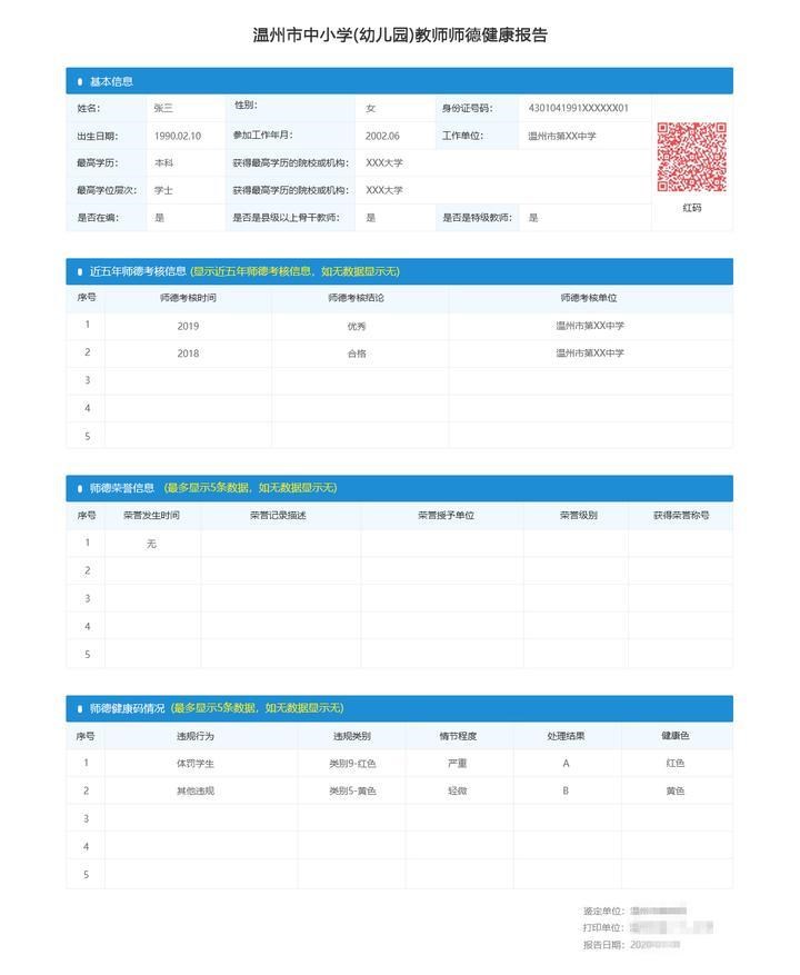 中國溫州推出針對中小學及幼教老師的「師德碼」,內含老師的正面表彰和違規紀錄,分為綠色、黃色、紅色3個碼,看顏色分辨師德好不好。(圖取自weibo.com/wenzhoufabu)