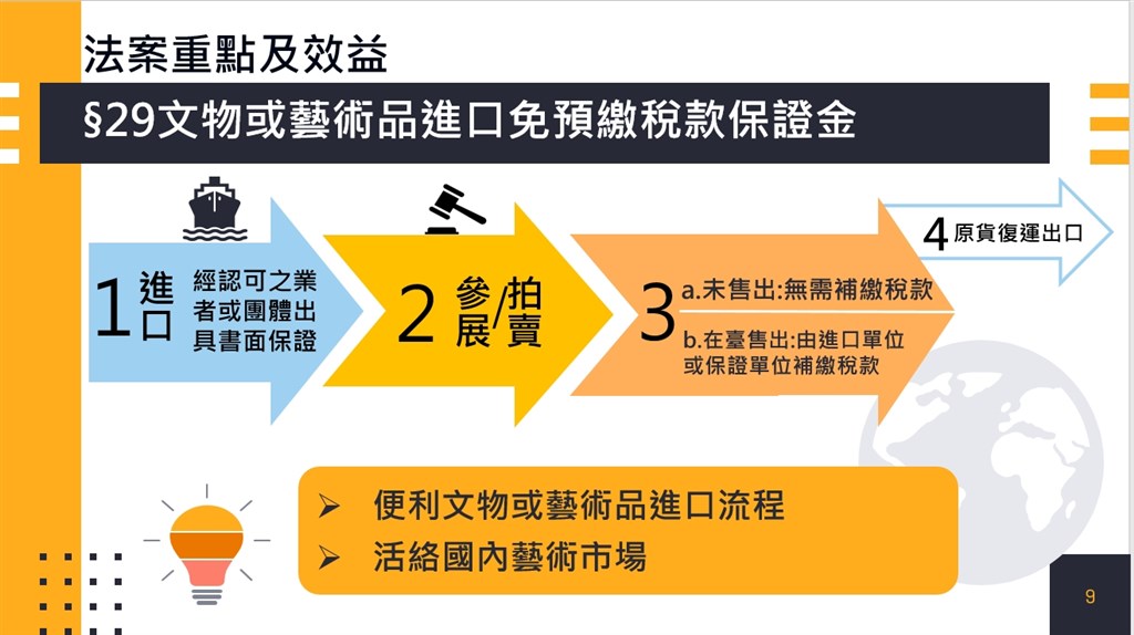 行政院長蘇貞昌說,新增參展或拍賣文物或藝術品交易的兩項租稅優惠,都是為提升國內交易量及促成海外交易回流,提高台灣在國際藝術交易市場能見度。(行政院提供)