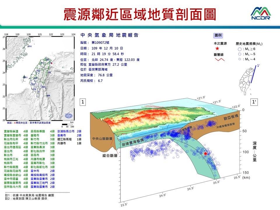 宜蘭縣政府東方27.2公里（台灣東部海域）晚間9時19分發生芮氏規模6.7地震，地震深度76.8公里。（圖取自國家災害防救科技中心LINE）