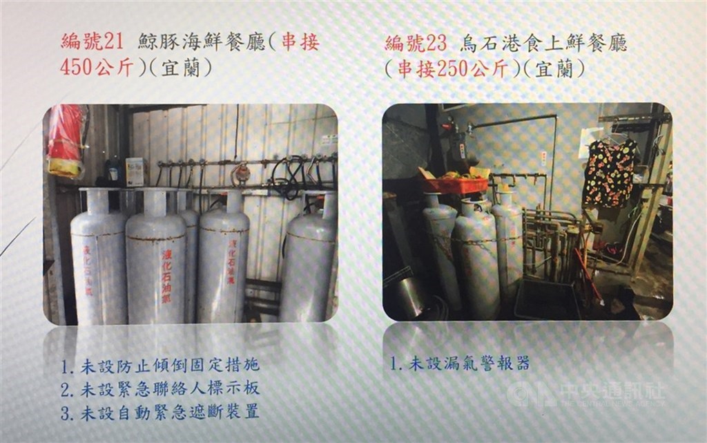 消保處針對5大觀光漁港25家餐廳進行4大類稽查,近8成衛生不合格,消防安全也近4成違規。其中,宜蘭烏石漁港的鯨豚海鮮餐廳,串接450公斤,卻沒有設遮斷器,也沒有防止傾倒的固定措施,萬一地震倒了扯斷管線,恐釀災害。中央社記者楊淑閔攝 109年12月15日
