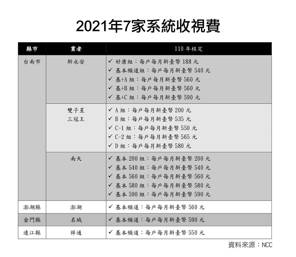 大揚有線電視大揚有線電視節目表 Krgez