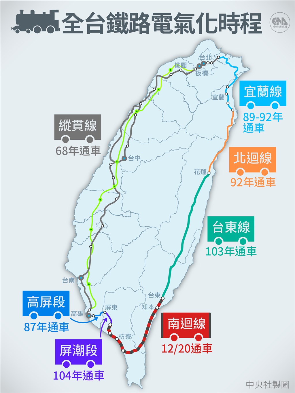 南迴電氣化／環島鐵路電氣化通車 雙東觀光邁向璀燦下一站 生活 中央社 Cna 7029