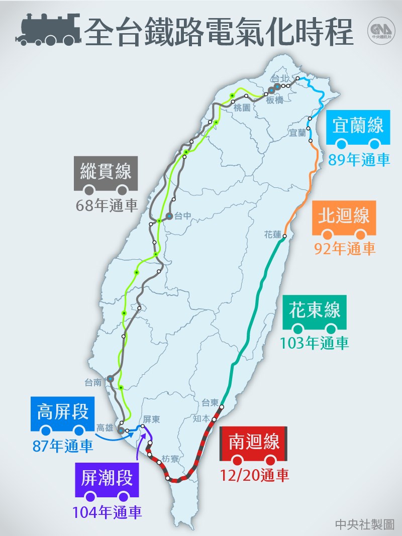 The Nanhui Railway electrification will open to traffic on December 20.  Both Puyuma and Push-Pull Ziqiang will be put into operation.  Vacation transportation capacity is estimated to increase by 13% and travel time from Kaohsiung to Taitung can be saved up to 27 minutes.  (Drawing from the Central News Agency)