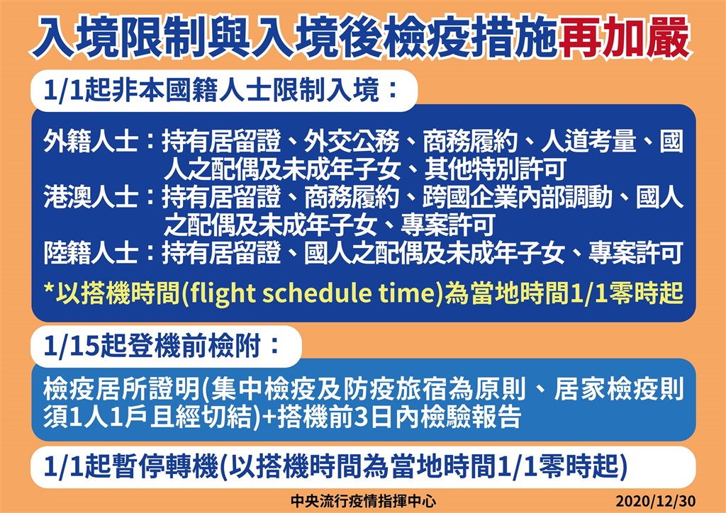 中央流行疫情指揮中心宣布,台灣自民國110年1月1日起暫緩無居留證外國人入境;自1月15日起,登機前要附檢疫居所證明,以集中檢疫和防疫旅館為原則,居家檢疫得要1人1戶。(中央流行疫情指揮中心提供)