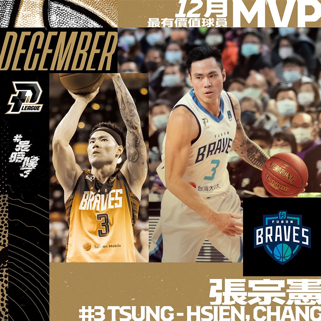 Plg史上第1人張宗憲獲單月mvp 運動 中央社cna