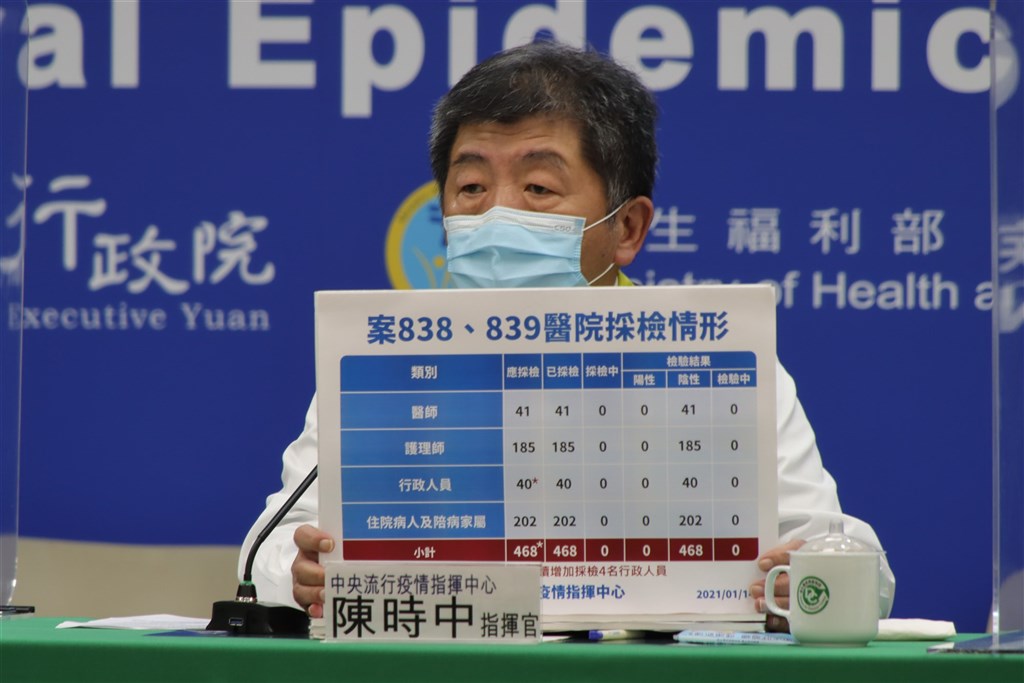 北部醫師確診武漢肺炎,中央流行疫情指揮中心針對該醫院468名接觸者、社區中55名接觸者採檢,除了該醫師的護理師女友(案839)外,其餘522人全數陰性。(中央流行疫情指揮中心提供)