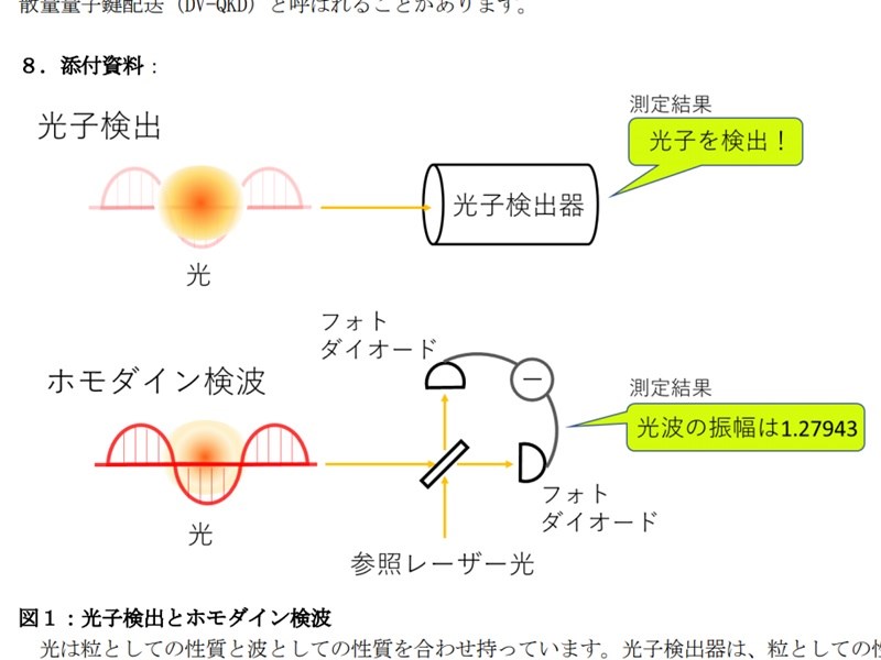 東京大學團隊成功開發出實現低成本小型化裝置不可或缺的訊號處理方法,創世界首例,有助於量子密碼通訊的普及化。(圖取自東京大學工學部網頁www.t.u-tokyo.ac.jp)