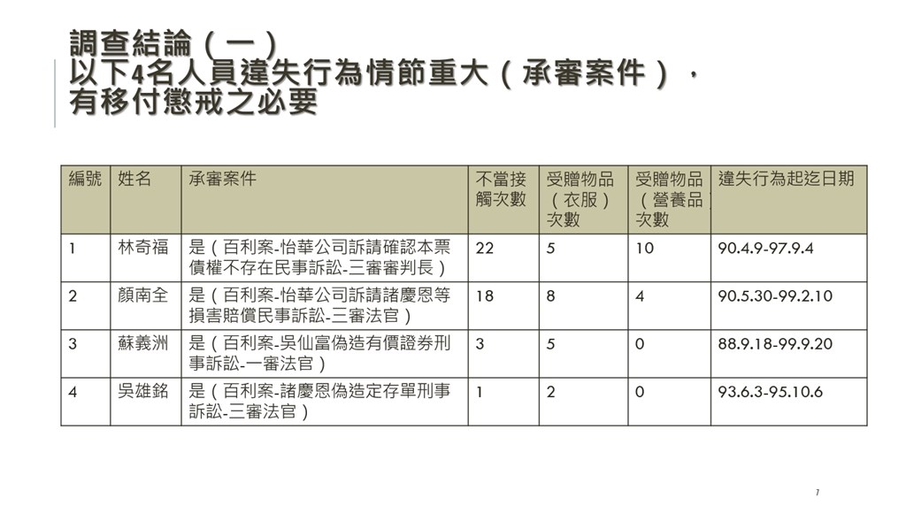 (司法院提供)
