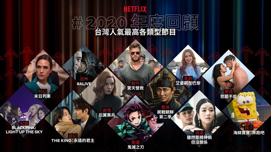 Netflix 20日公布2020年第4季訂閱用戶成長數據,全球累積訂閱用戶數已突破2億大關。圖為Netflix 2020台灣年度榜單。(Netflix提供)